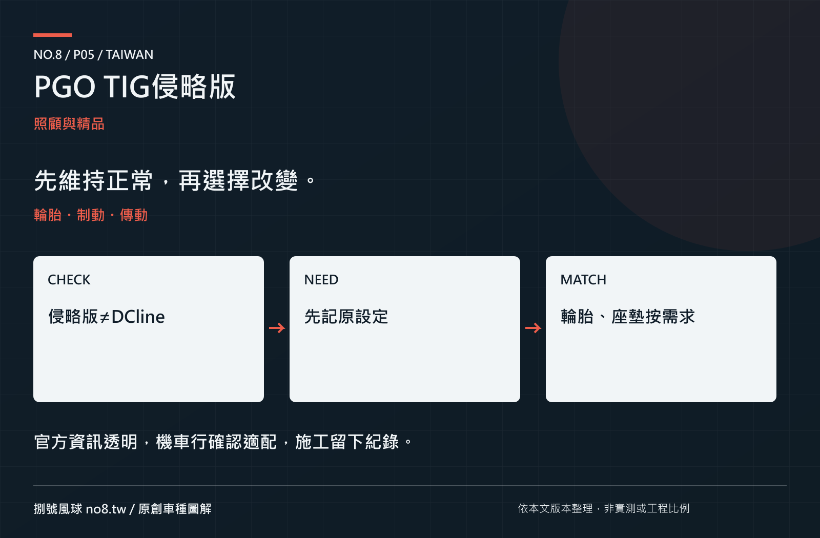 PGO TIG侵略版：原創保養與選配圖解